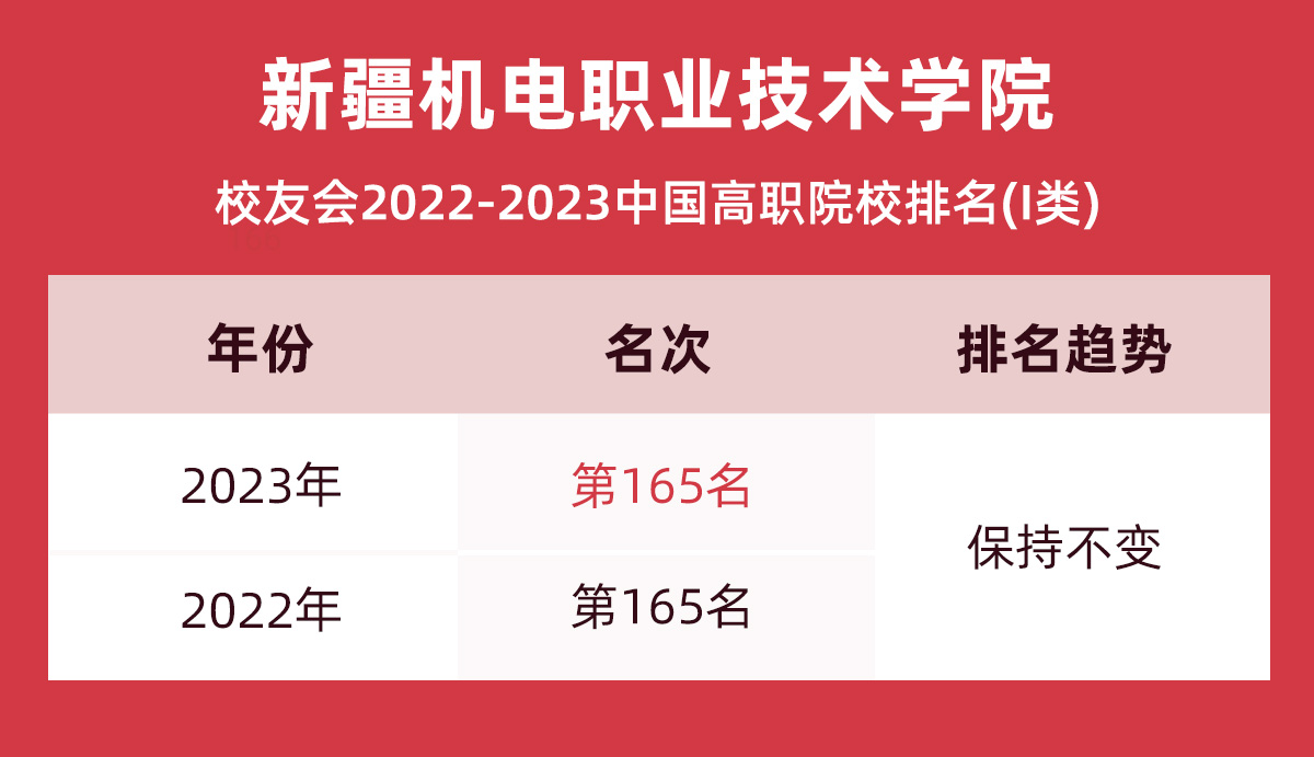 2023新疆机电职业技术学院最新排名,新疆机电职业技术学院全国排名2023,新疆机电职业技术学院历年排名