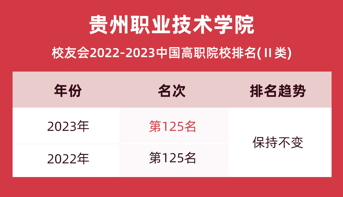 2023贵州职业技术学院排名全国几附20222023历年排名