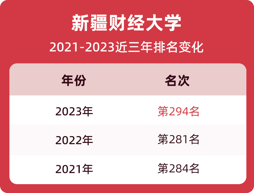 新疆财经大学二本分数线2020(新疆财经大学二本分数线2020年)